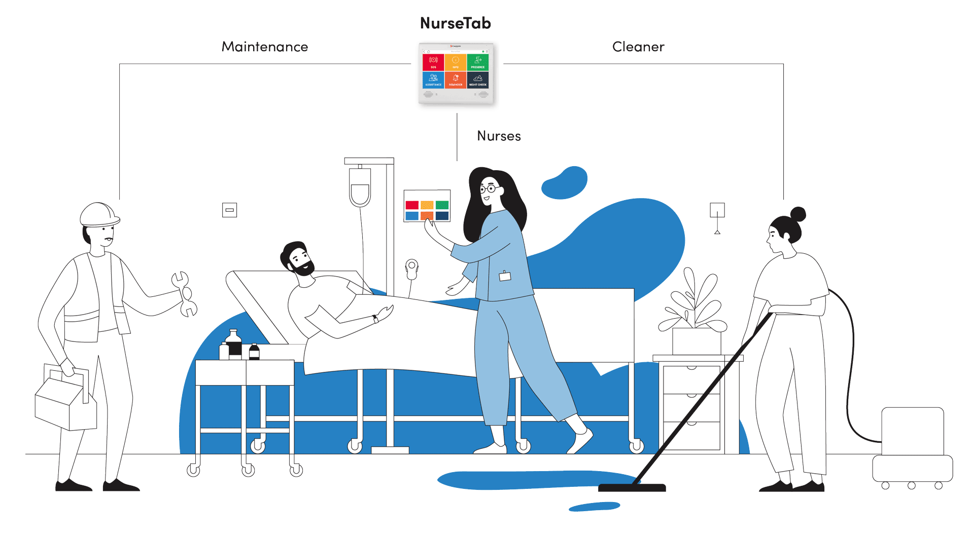 nurse call systems for hospitals nurse call systems for hospitals